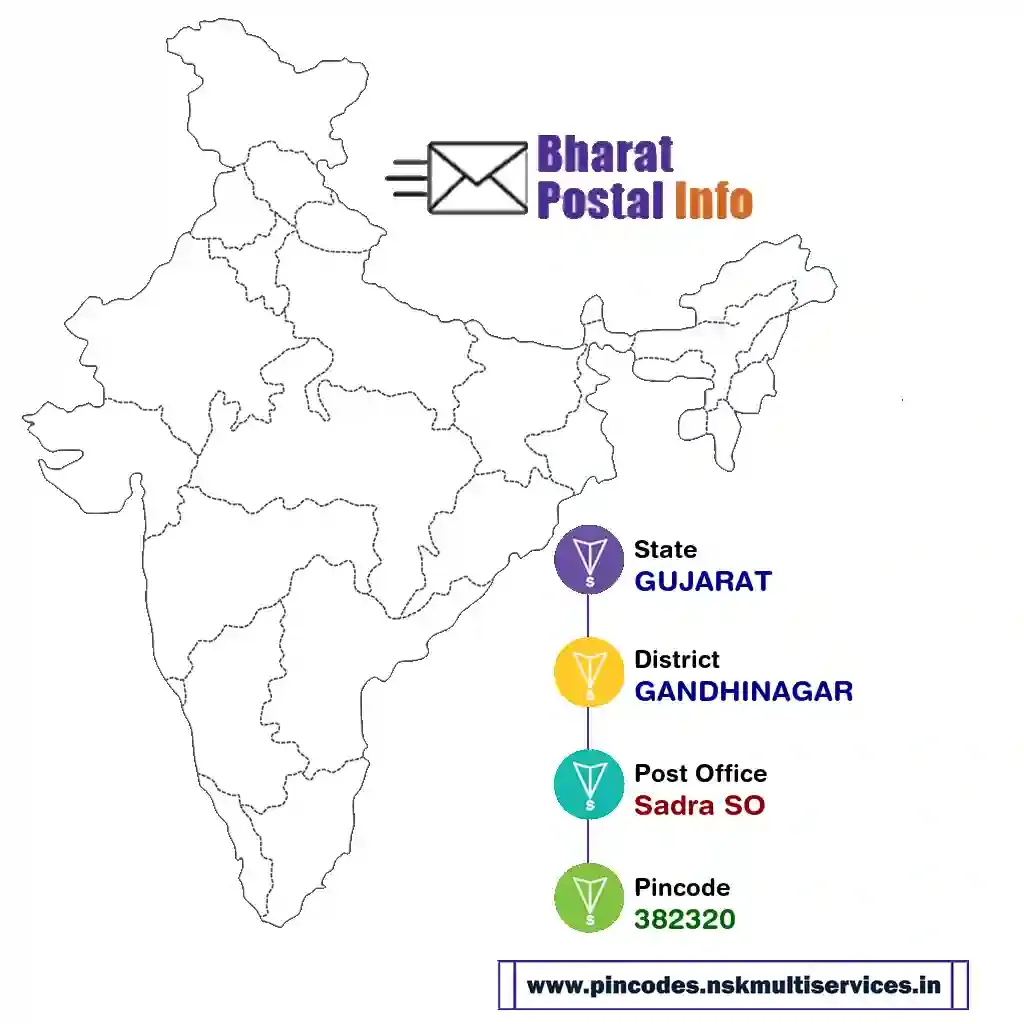 gujarat-gandhinagar-sadra so-382320